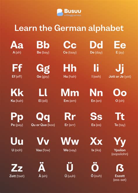 alfabets dejter|English alphabet